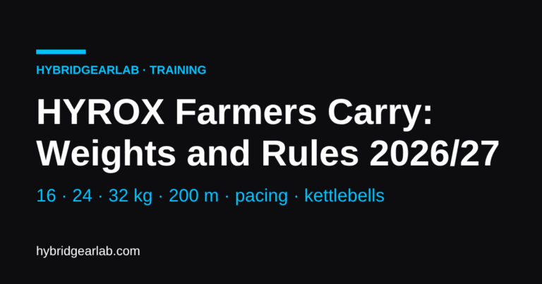 HYROX Farmers Carry: Weights and Rules 2026/27 cover, showing 16, 24 and 32 kg kettlebell weights and the 200 m distance